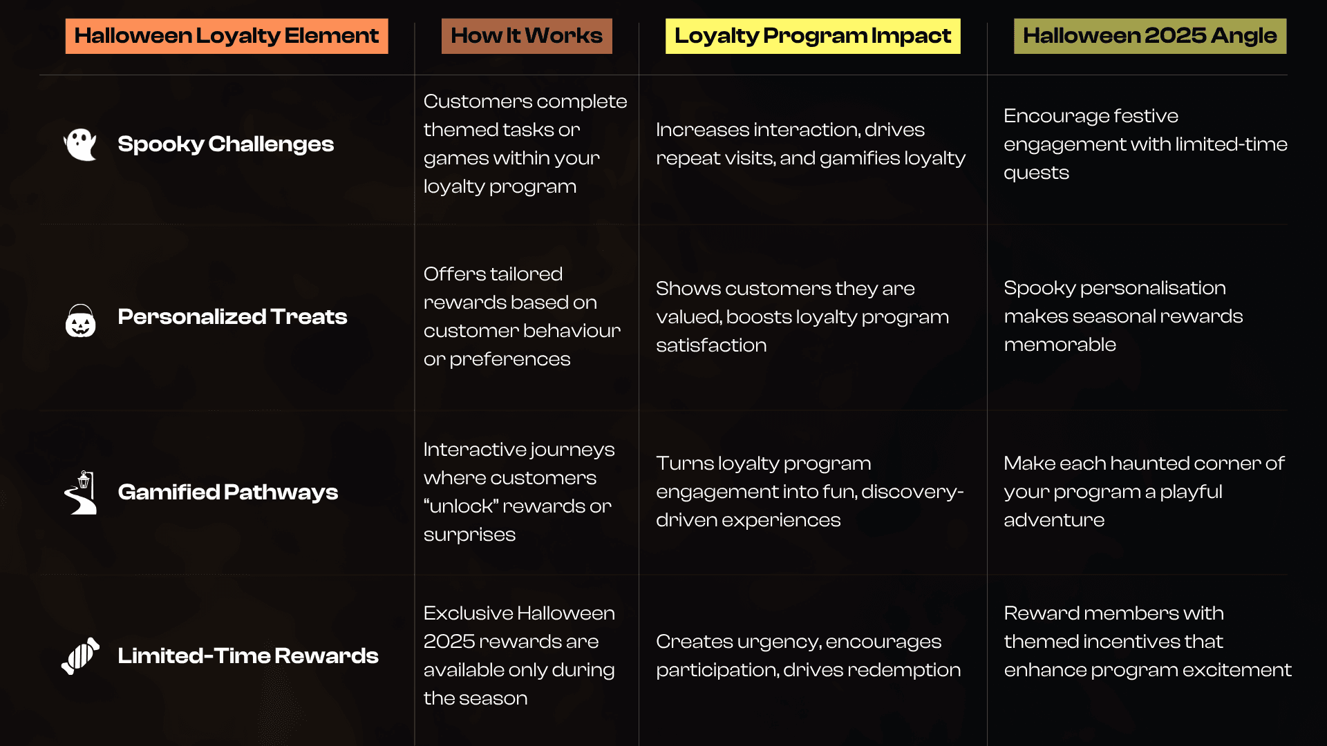 Exist the Haunted House_ Making Halloween Loyalty 2025 Work for You-20251013-102048.png
