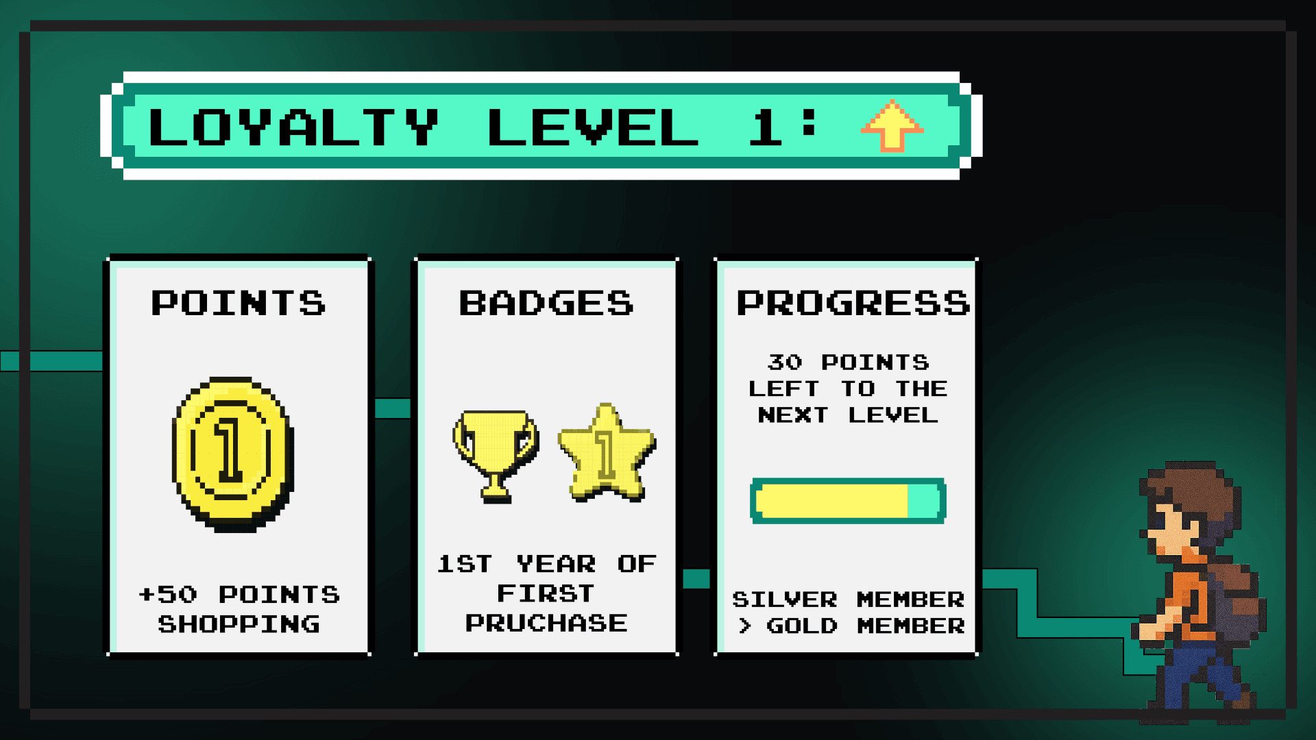 Level Up Your Loyalty- A Gamification Playthrough -1.png